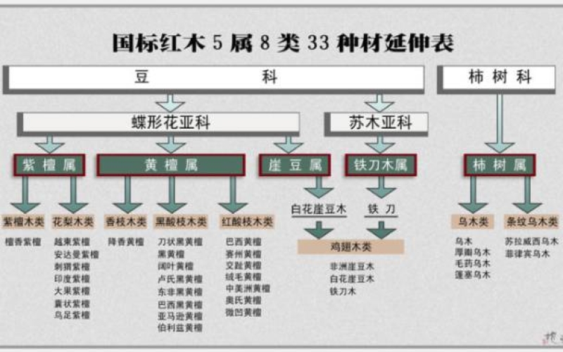 大红酸枝为什么会叫“老红木”？